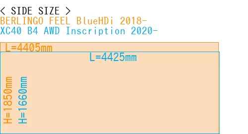 #BERLINGO FEEL BlueHDi 2018- + XC40 B4 AWD Inscription 2020-
